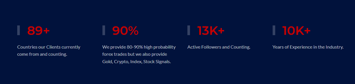 24OptionBot Stats