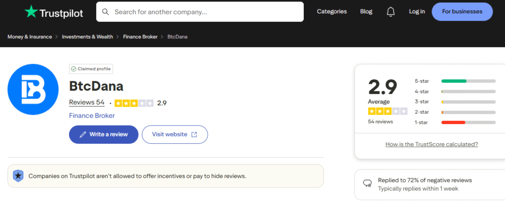 BtcDana-Trustpilot