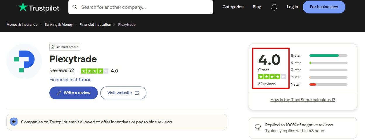 PlexyTrade Trustpilot