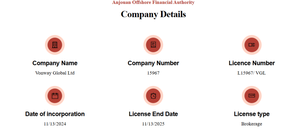 Vonway-Regulation1